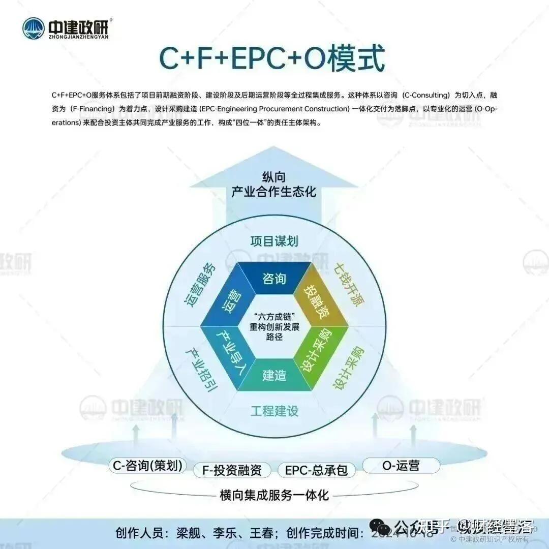 2026专项债申报全要素:主体+流程+材料+评分标准(含绿色通道) - 知乎