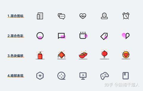 【史上最全图标教学】 第一篇 | 图标的设计详解 - 知乎