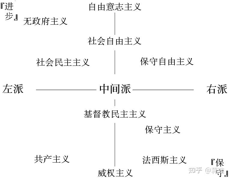 极左极右到底是什么意思看了好多网络搜索越看越迷糊有通俗的解释吗
