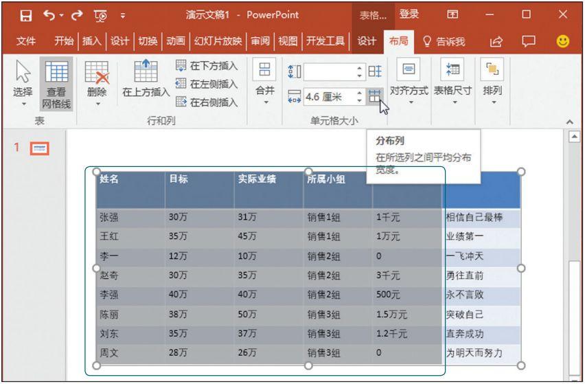 超简单四个步骤，让你的PPT表格从零变美 - 知乎
