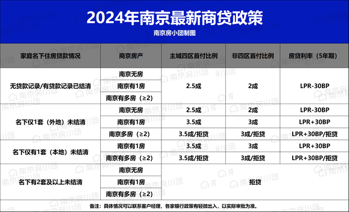 疯狂成交单价1字头南京房价泡沫终于挤完了