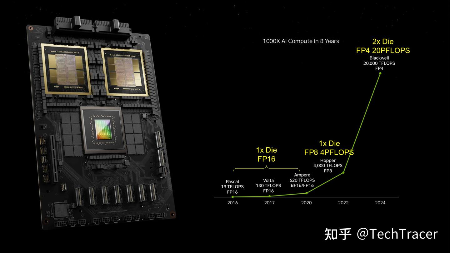 NVIDIA AI 芯片演进解读与推演(二) - 知乎