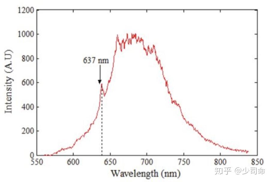 什么是 zero-phonon-line？ - 知乎