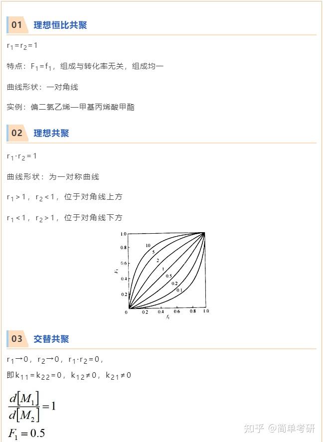 【高化干货】第13期：典型二元共聚物组成曲线 - 知乎