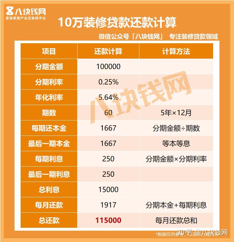 创业贷款10万免息政策如何申请(创业贷款10万免息政策如何申请的)