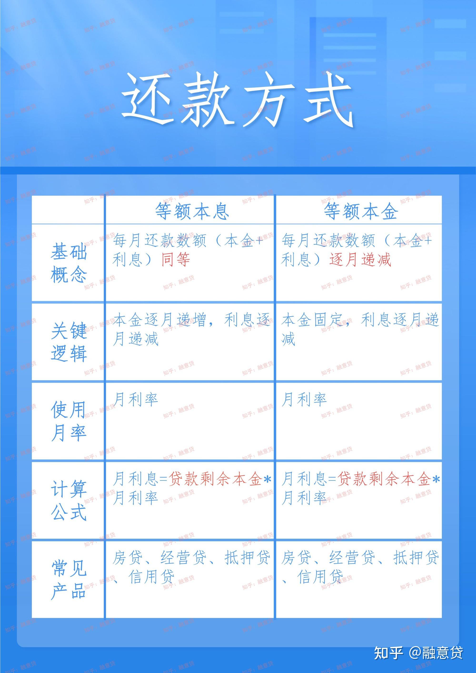 创业贷款的还款方式(创业贷款的还款方式和金额)