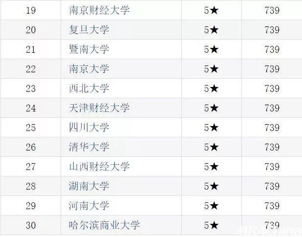 2020年财经大学排名表的简单介绍