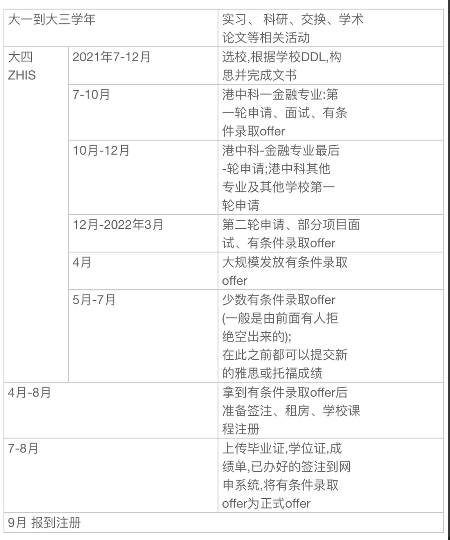 怎么样留学出国