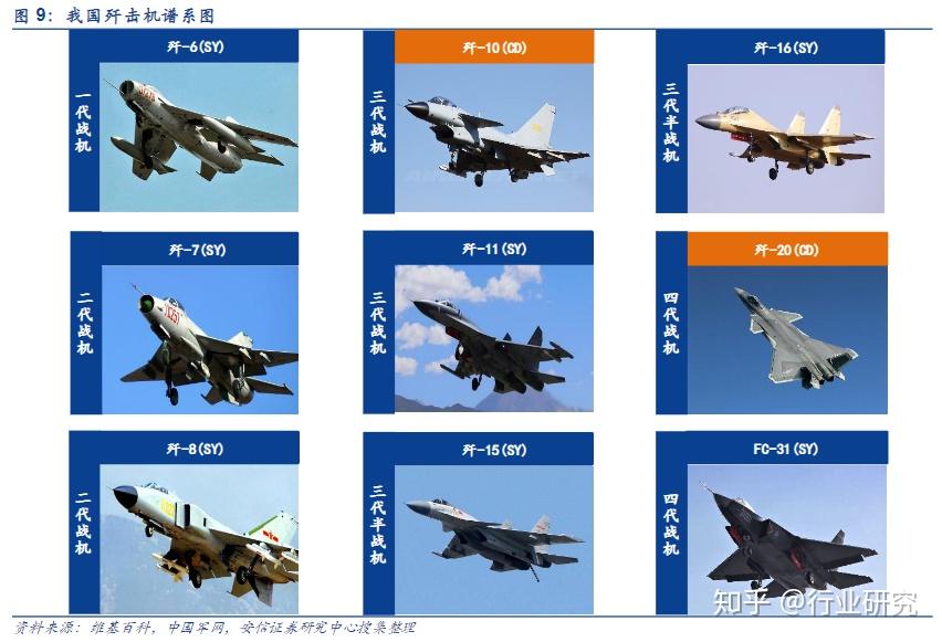 军用飞机是如何分类的