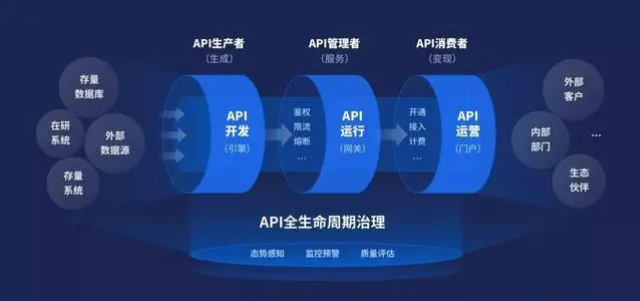 API接口是什么意思? - 知乎