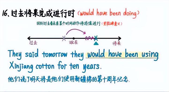 初中英语16大时态梳理(收藏) - 知乎