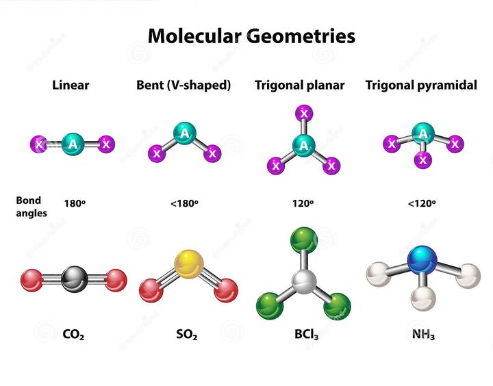 molecular-geometry