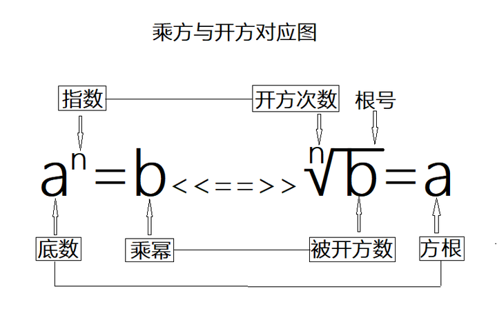 开方 - 知乎