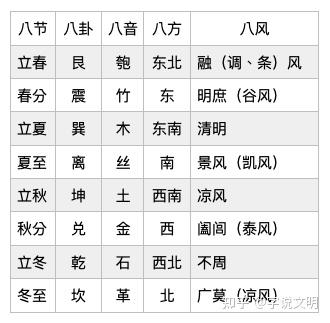 风——汉字的字元·天文地理 - 知乎