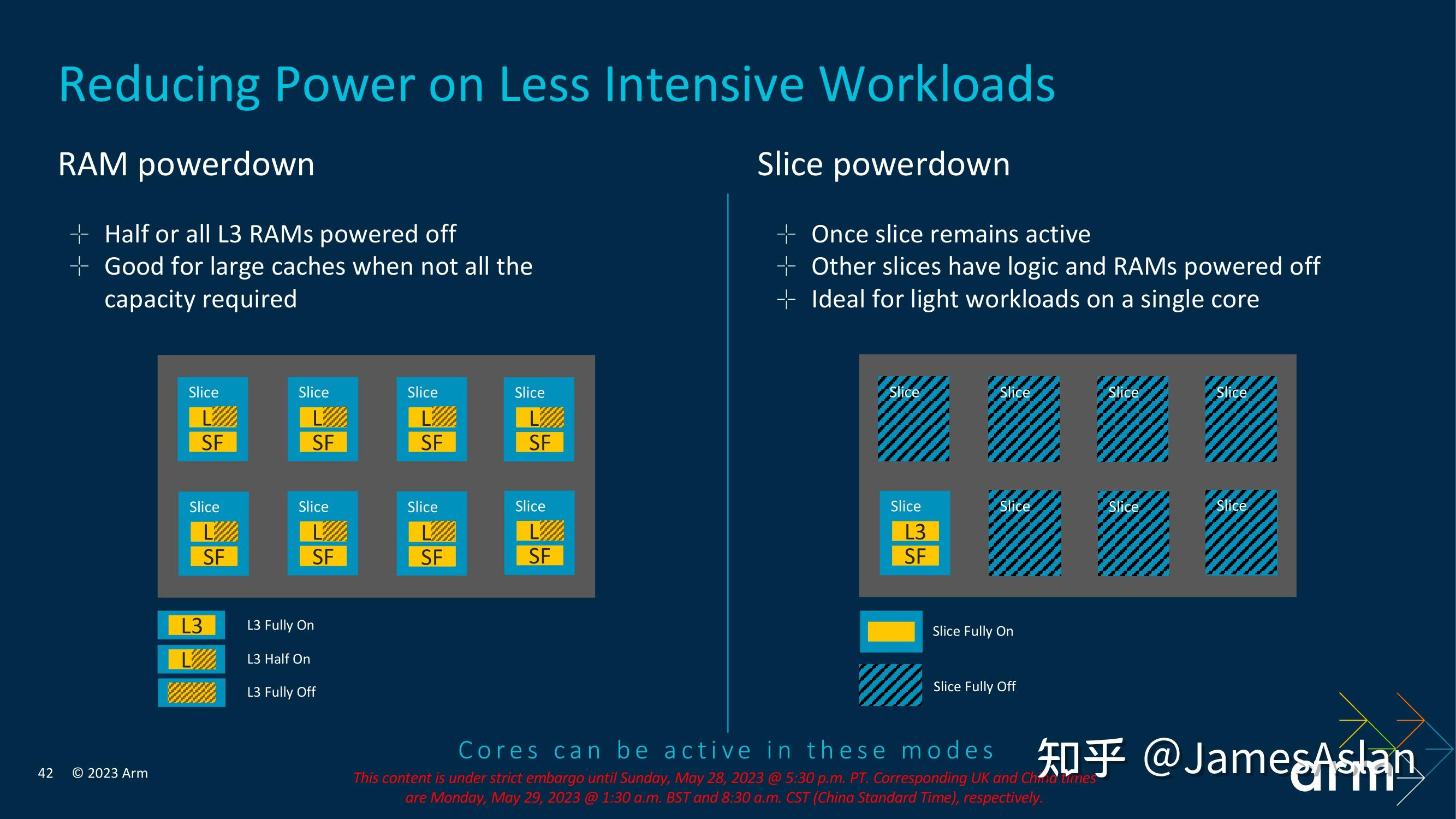 Arm 发布 Cortex X4、A720 和 A520 内核,用户对此产品有何评价? - 知乎