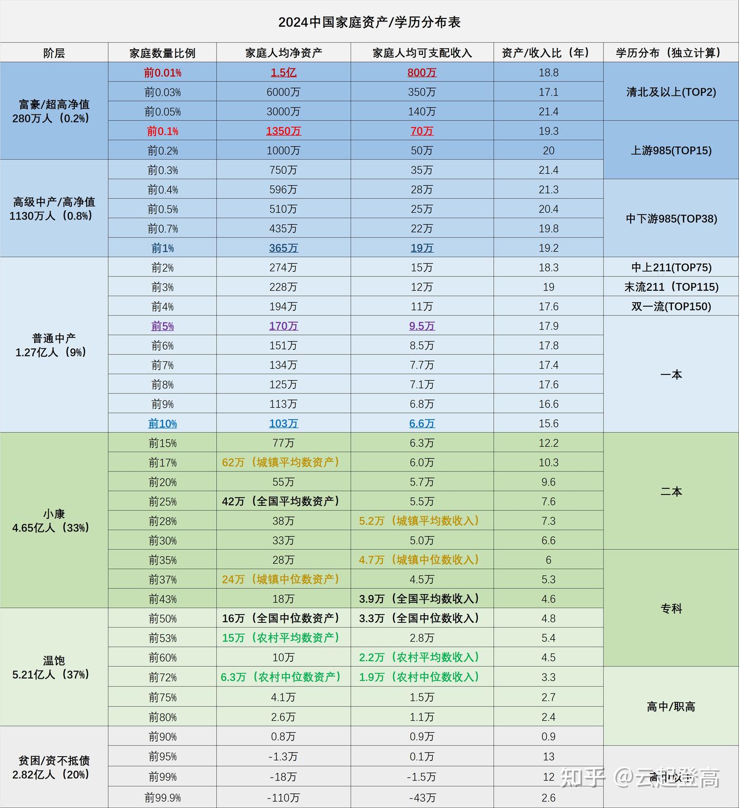 中国财富阶层分布，你处在哪个阶层，年入百万算有钱人吗？ - 知乎