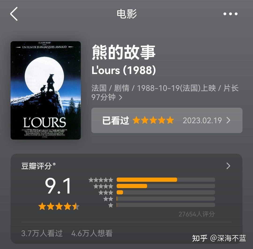 有哪些值得强烈推荐的经典高分电影？ - 知乎