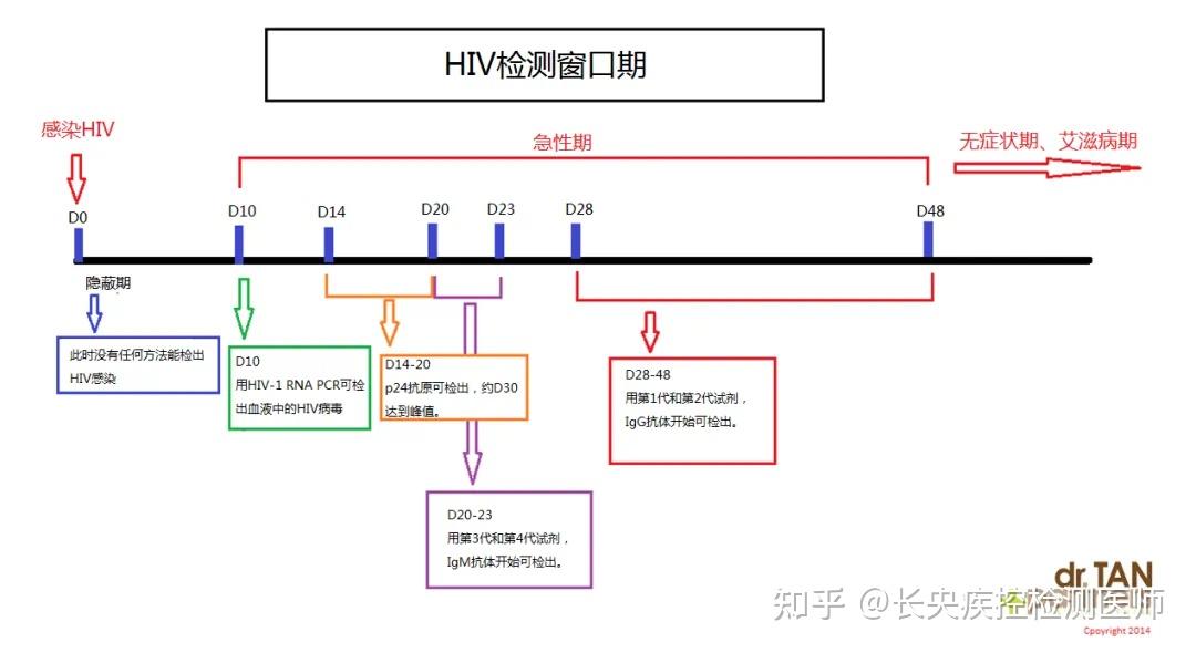 hiv试纸结果怎么看图解图片