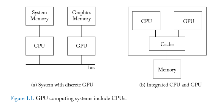 Mit Gp Graphics 【目录序言翻译】GPGPU架构《General-Purpose Graphics Processor Architecture》 - 知乎
