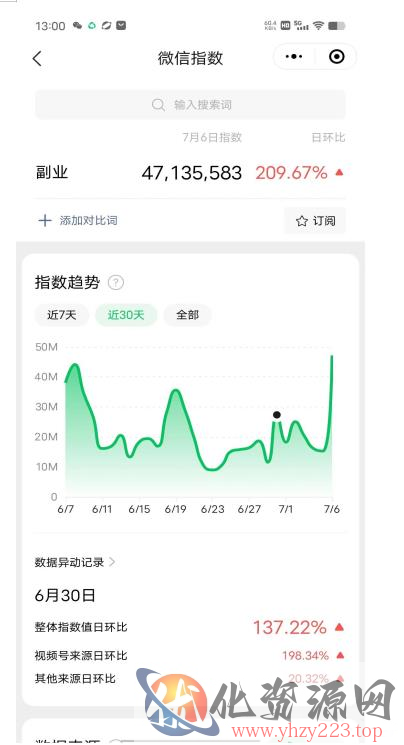 赚想赚钱的人的钱最好赚了：网络赚钱最靠谱项目【揭秘】