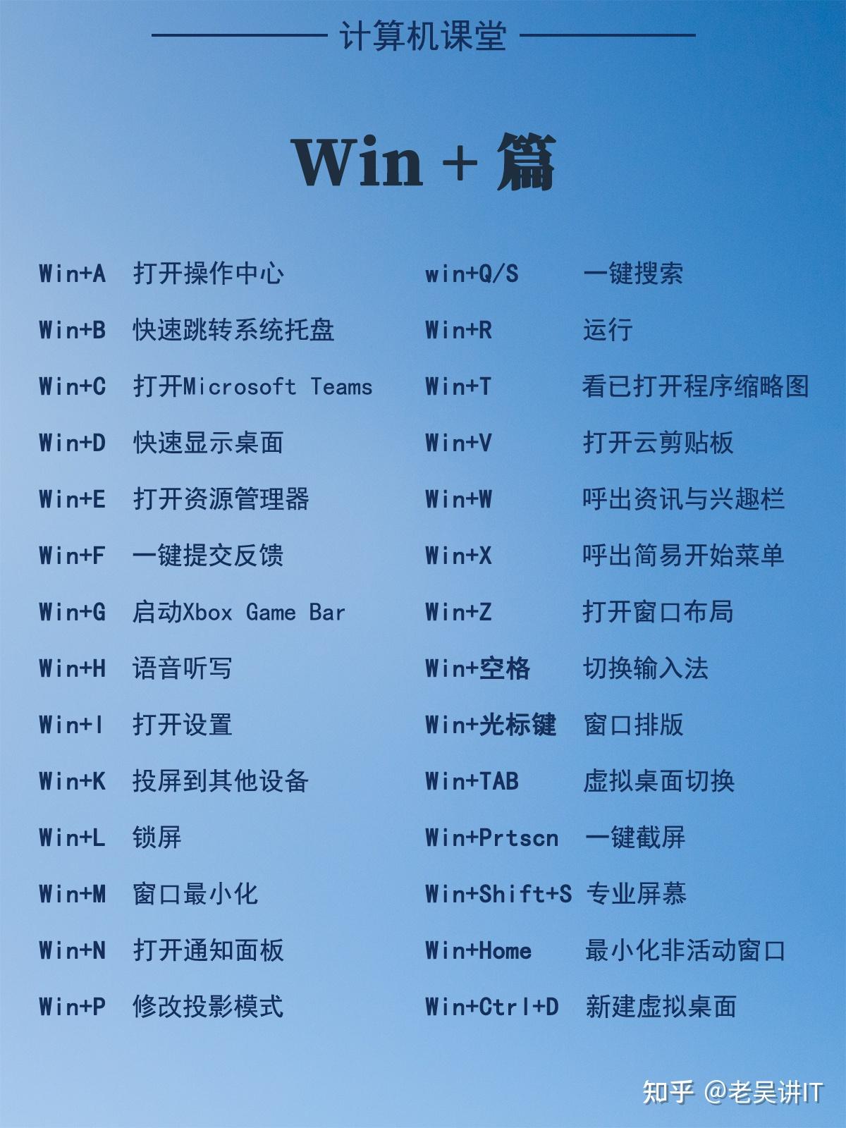 告别繁琐,Windows11快捷键让你飞起来! - 知乎