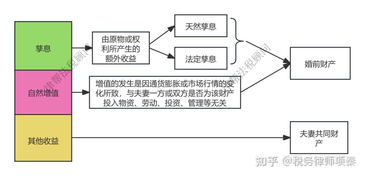 案件研究｜婚前成立的公司，婚内认缴增资的，离婚时该如何进行财产分割呢？婚内成立的公司又该如何分割呢？ - 知乎