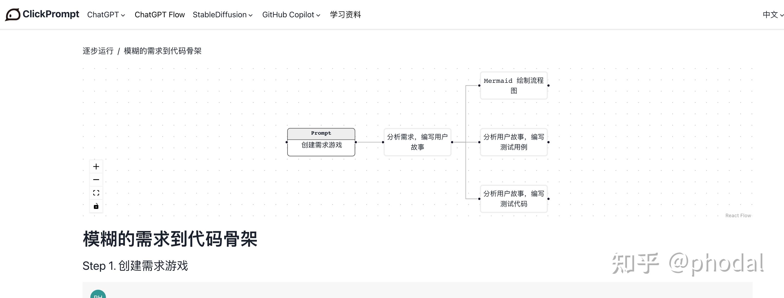 未来 AI 是否可能自学编程写代码,代替程序员?插图 未来 AI 是否可能自学编程写代码,代替程序员?插图