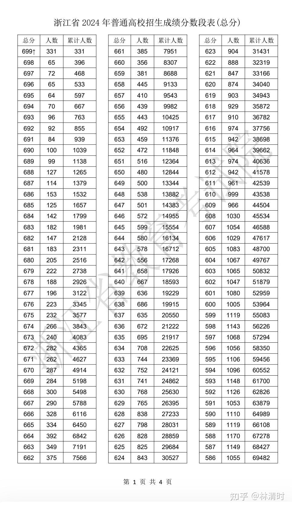 坐迈巴赫高考的少年总分700目标北大,称「想摘掉『不学无术』标签 」,如何评价他的回应? - 知乎
