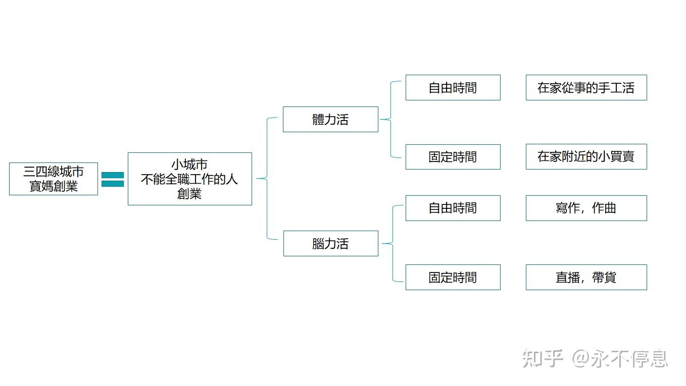 三四线小城市创业有什么好的项目吗(三四线小城市创业有什么好的项目吗知乎)