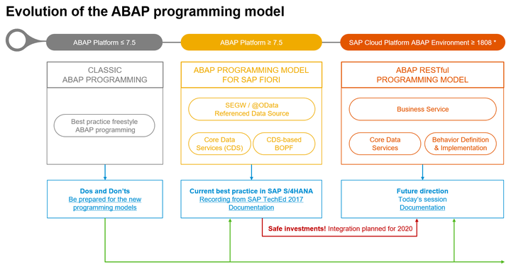 part-0-sap-abap-erp-in-select-single-variable-f1-youtube