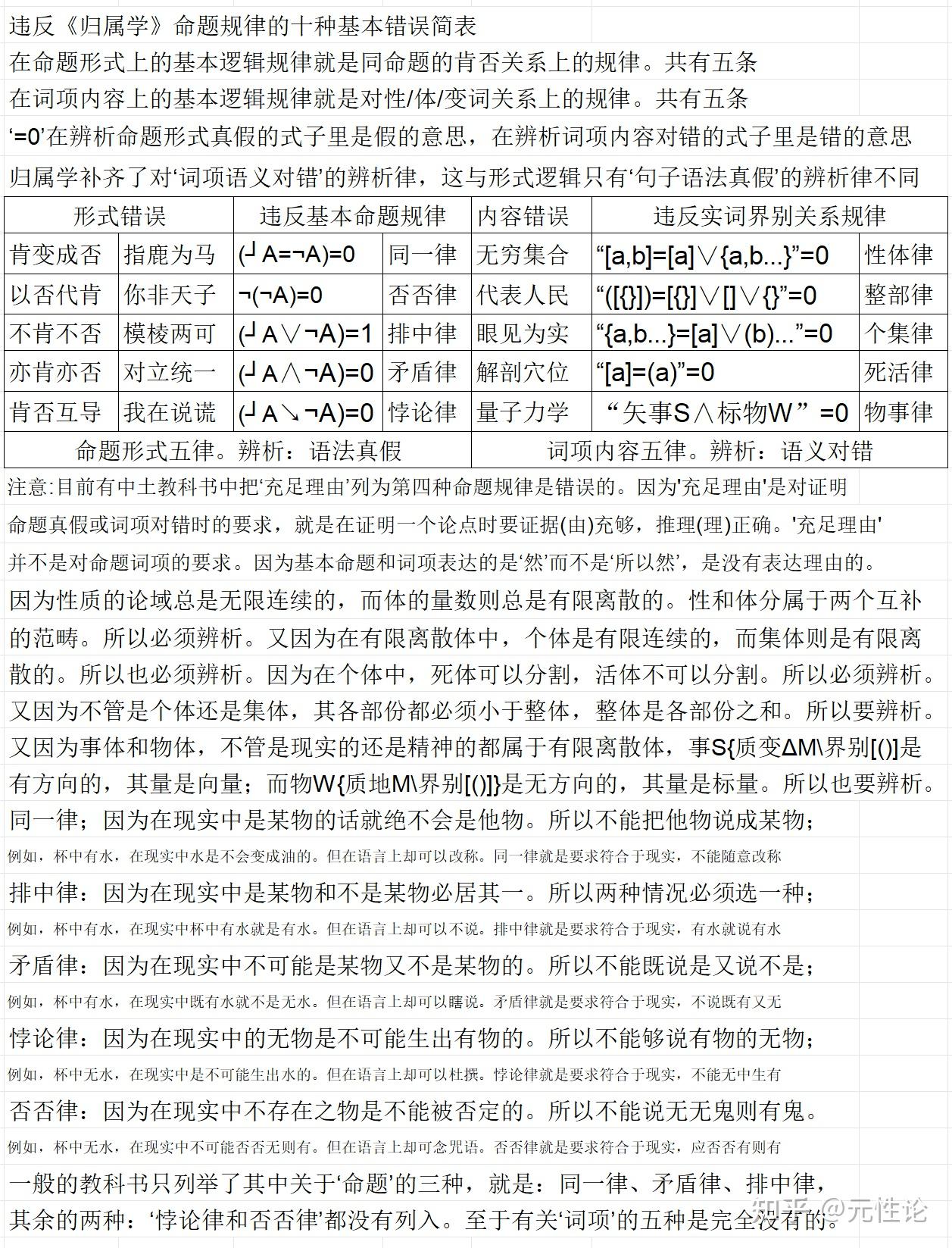 元理化哲学陈振权《元性论》的元理系统- 知乎