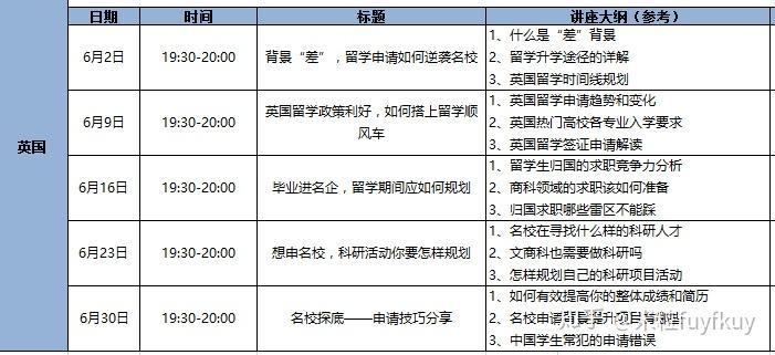 毕业证代领代签委托书（在英国申请签证续签时,发现了两大签证bug）