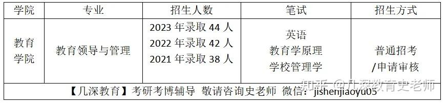曲阜师范大学教育博士(Ed.D)教育领导与管理专业考博参考书、笔试科目、往年招生情况、课程辅导【几深教育】 - 知乎