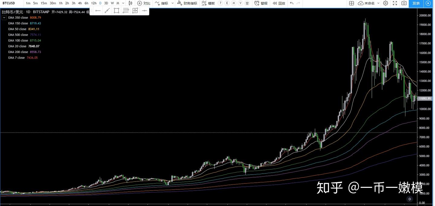 通往比特币暴富之路（五）——交易技术简单、实用、神奇- 知乎