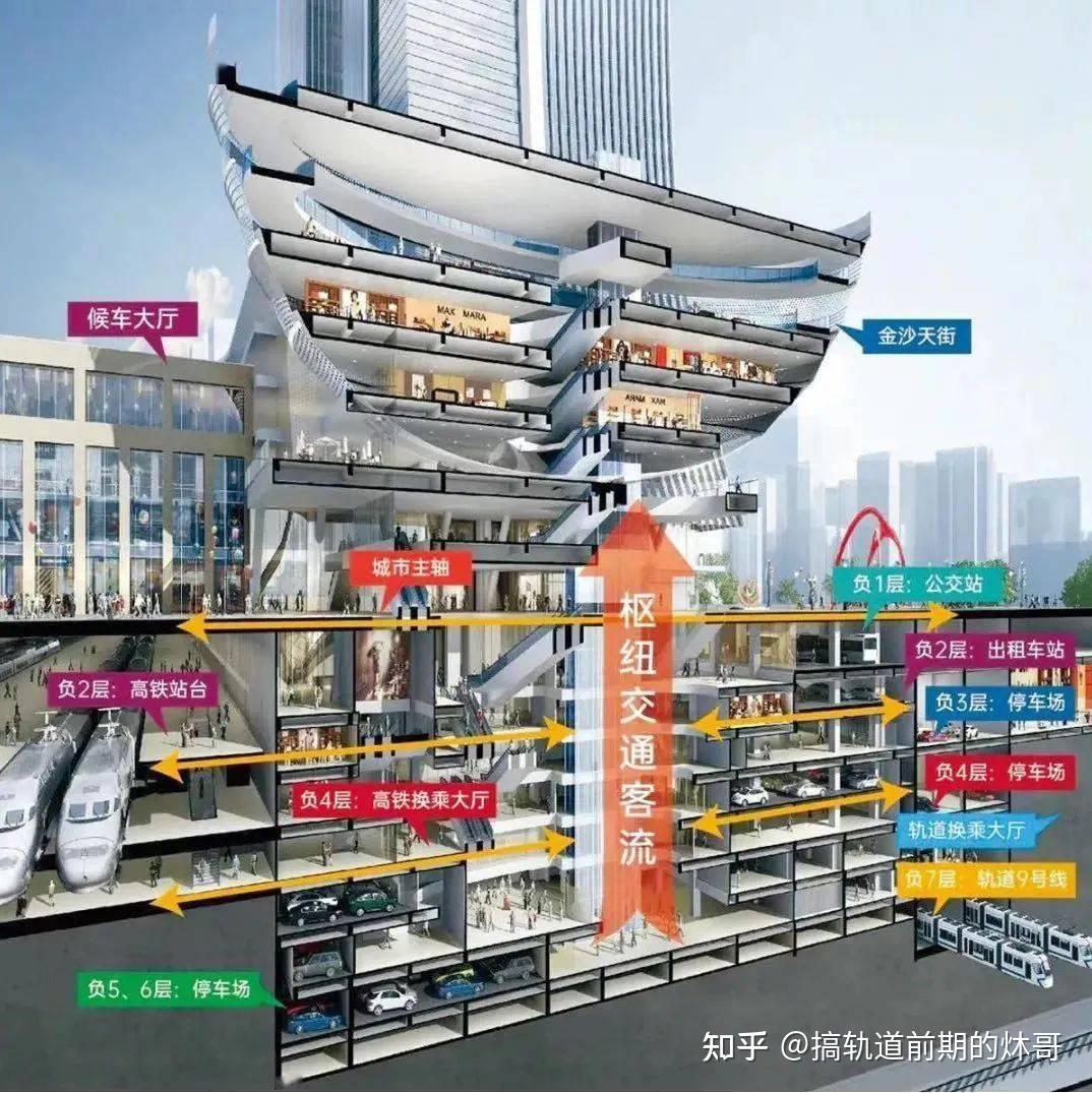 大家都在说的TOD,到底是什么? - 知乎