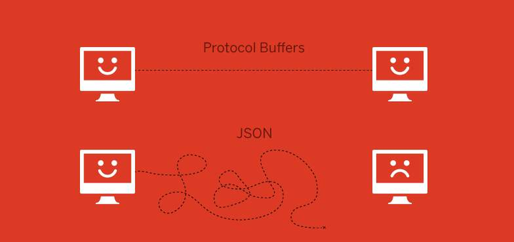 Google Protocol buffer3.0 in c# - 知乎