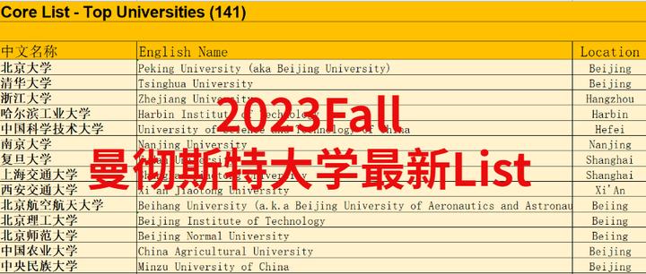 2023fall-list