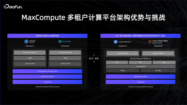 大数据 AI 一体化解读 - 知乎
