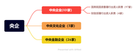 最新央企名录及其行政级别划分，中国中铁、中国铁建、中国交建、中国建筑…… - 知乎