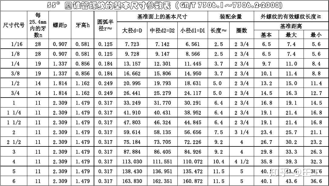 请问rp38圆柱内管螺纹用什么加工方法加工