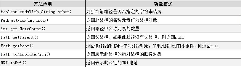 Path接口的基本使用【案例演示】 - 知乎