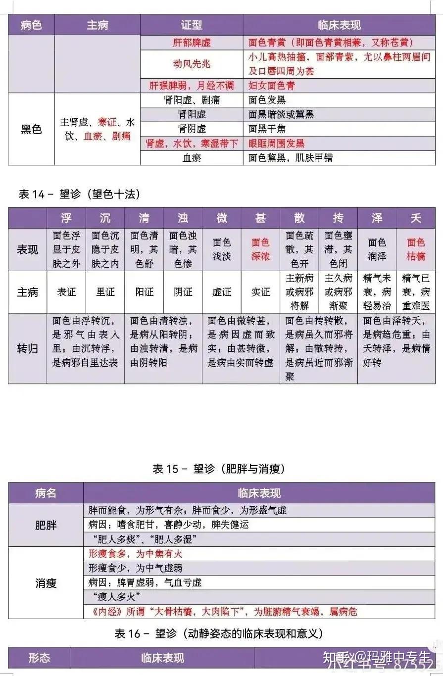 中医的望诊和问诊要点 - 知乎