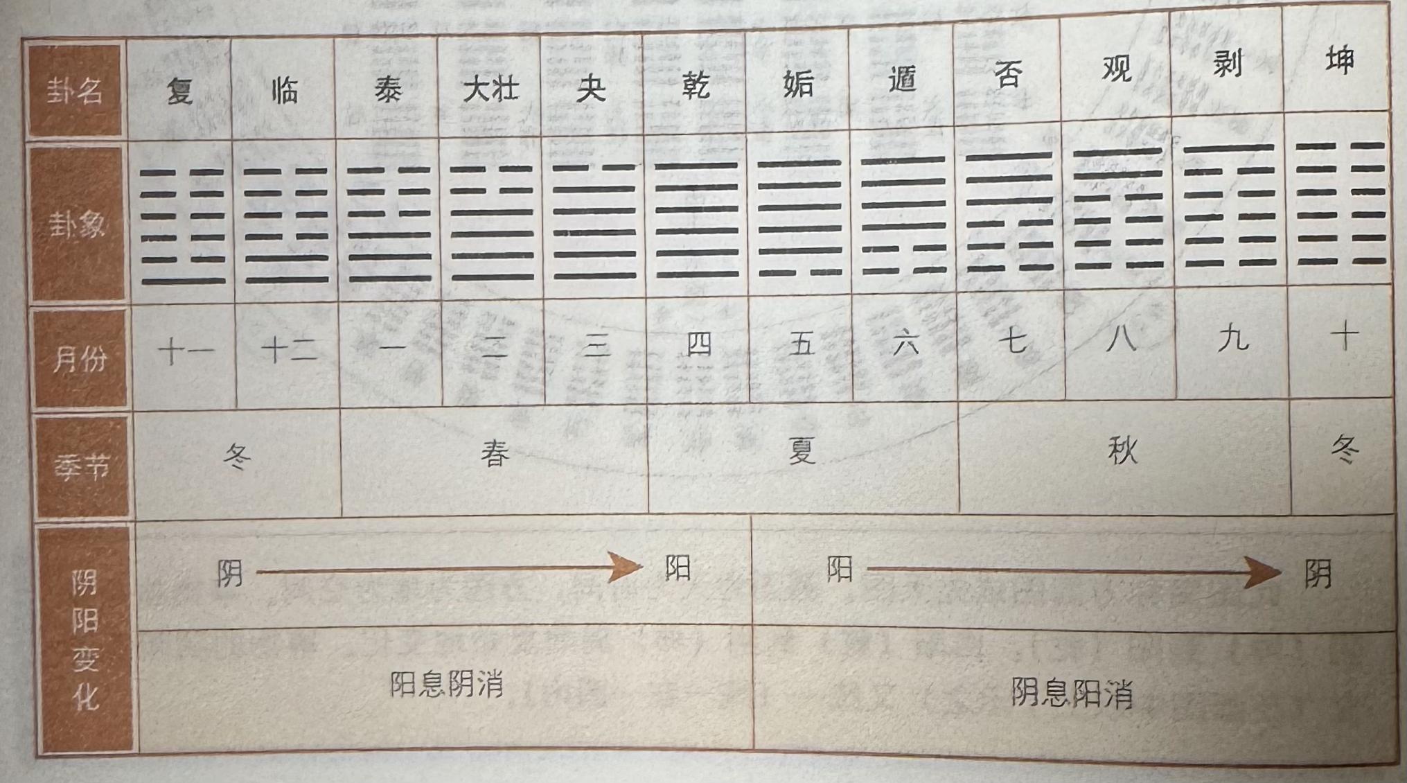 《易经》64卦四大经典排列 - 知乎