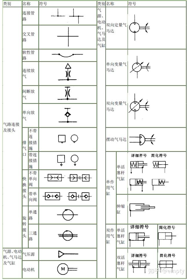 气动开关阀符号图片