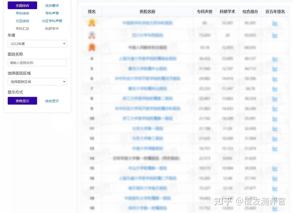 韶关哪里可以植发(韶关整形去哪家好)