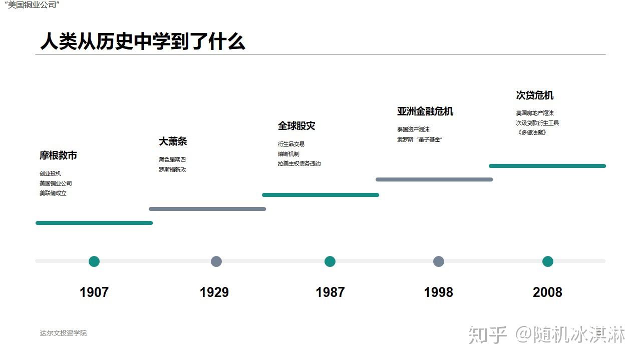 大危机系列——2008次贷危机- 知乎