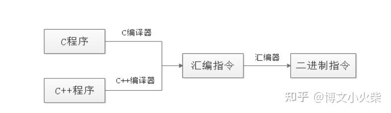 CPU的内部结构及工作原理 - 知乎