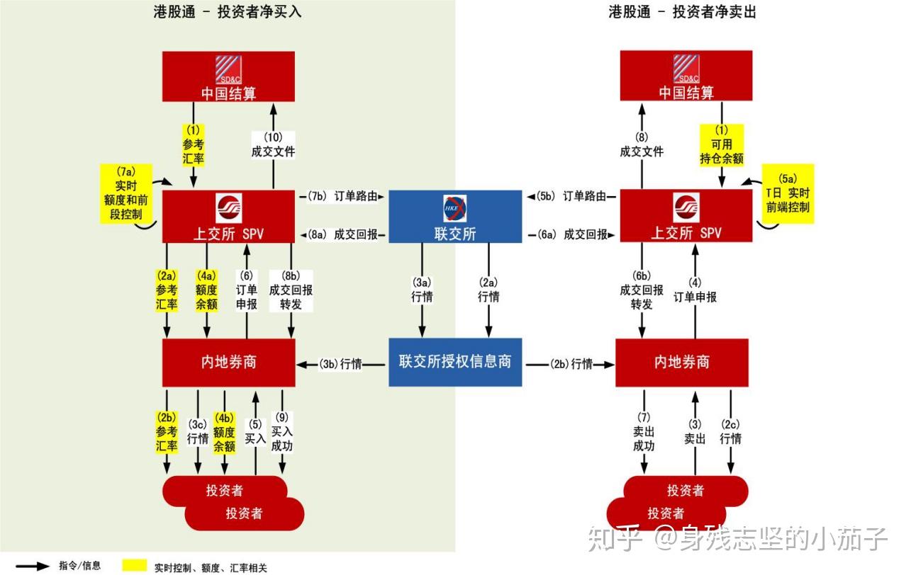 港股通-基础知识- 知乎