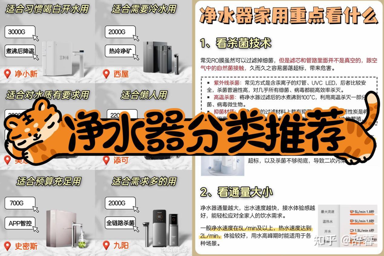 净水器分类推荐!净水器推荐性价比高2025排行:2026入手净水器这篇选购重点帮你轻松避雷