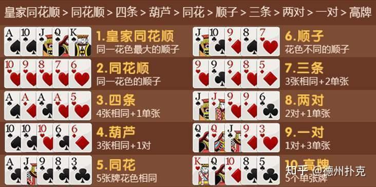 德州扑克严格来说是同花牌型大还是葫芦牌型大? - 知乎